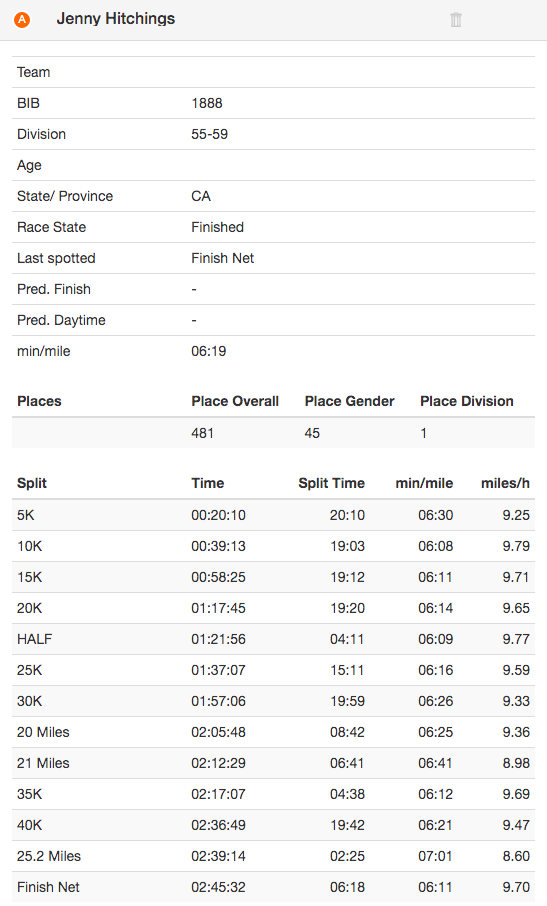 Jen Hitchings 2021 Boston Splits