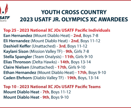 128.YXCJOtopIndiv.Teams