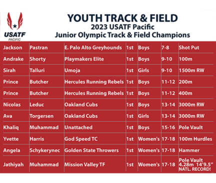 29.YTF2023JO1stPlaceMarks