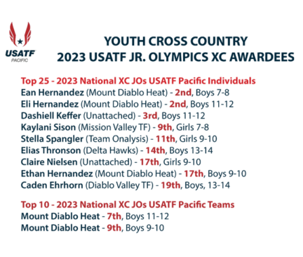 YXC2023TopJOIndivid.Teams