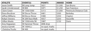 2024 Elite TF Grand Prix Final Standings